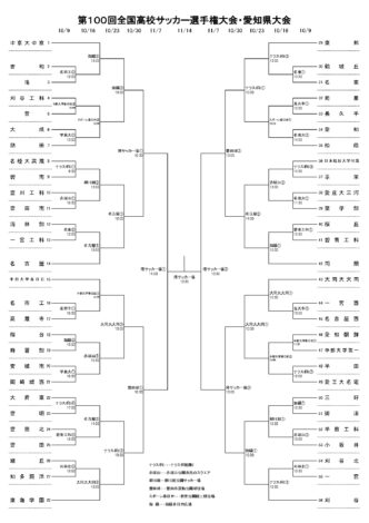 組み合わせ決定！2021年度 第100回全国高校サッカー選手権 愛知県大会
