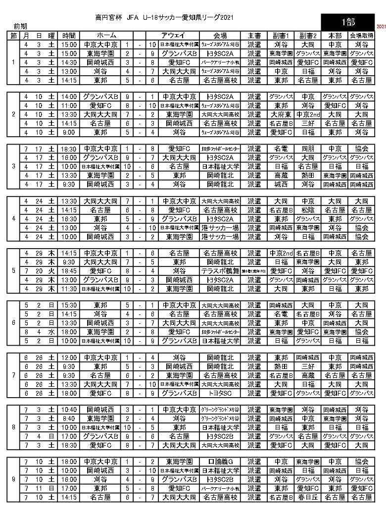 21年度高円宮杯 Jfa U 18 サッカーリーグ愛知県 年間スケジュール 東海学園サッカー部オフィシャルサイト