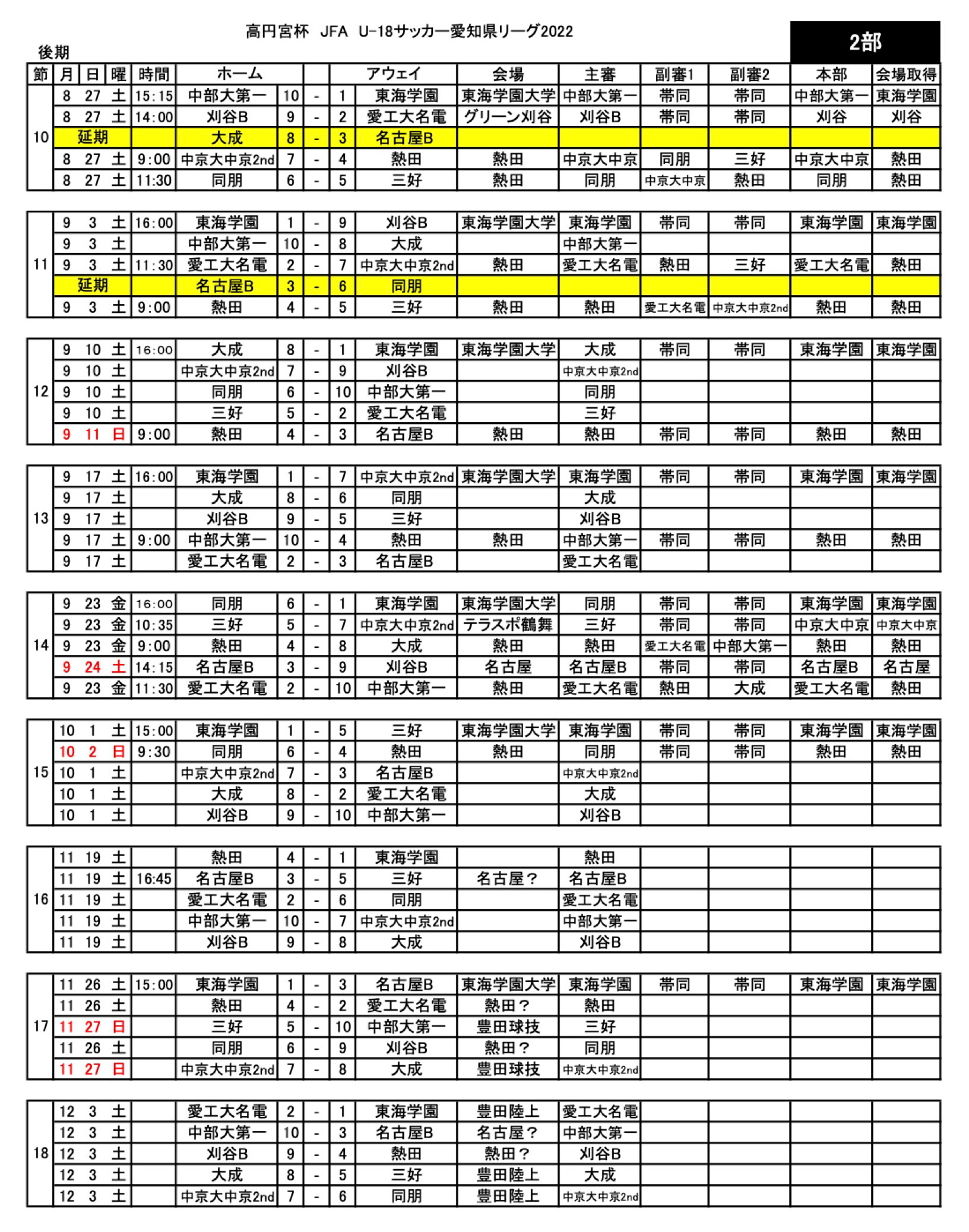 22年度高円宮杯 Jfa U 18 サッカーリーグ愛知県 年間スケジュール 東海学園サッカー部オフィシャルサイト