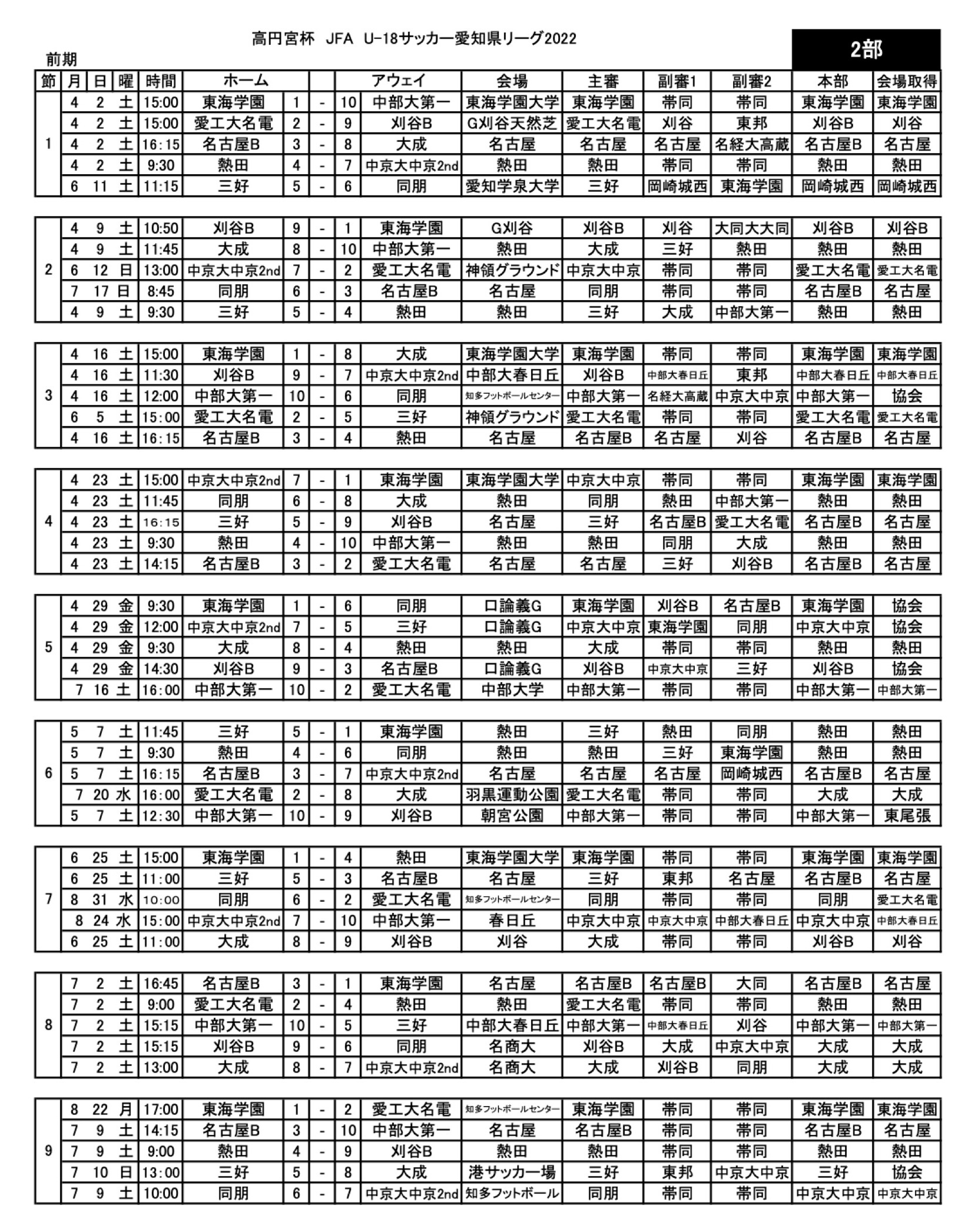 22年度高円宮杯 Jfa U 18 サッカーリーグ愛知県 年間スケジュール 東海学園サッカー部オフィシャルサイト