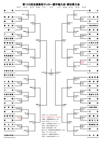 組み合わせ決定！2024年度 第103回全国高校サッカー選手権 愛知県大会