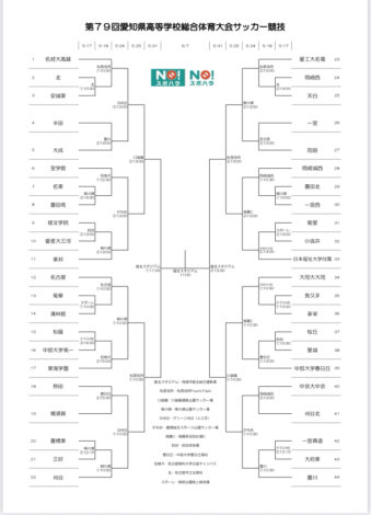 【組み合わせ】第79回愛知県高等学校総合体育大会サッカー競技