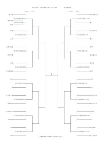 組合せ決定！令和7年度 私学祭体育大会 サッカー競技