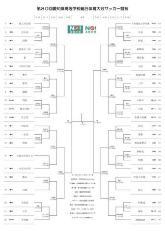 【大会案内】第80回愛知県高等学校総合体育大会サッカー競技
