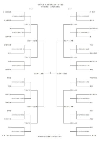 組合せ決定！令和8年度 私学祭体育大会 サッカー競技